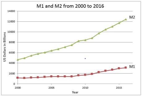 m11 rate